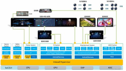 Intewell工业操作系统 以智能底座赋能，助力国产智能汽车产业升级