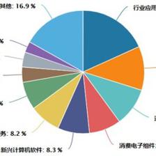 易方达AI智能ETF 人工智能基础软件开发的科技革命新引擎