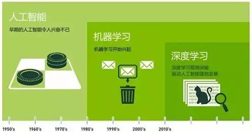 为什么说人工智能的入门学习可以从深度学习开始