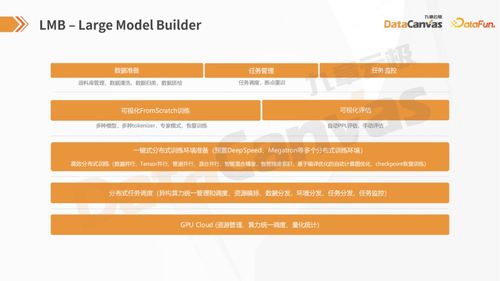 自主构建大小模型网络的技术路径与产业实践